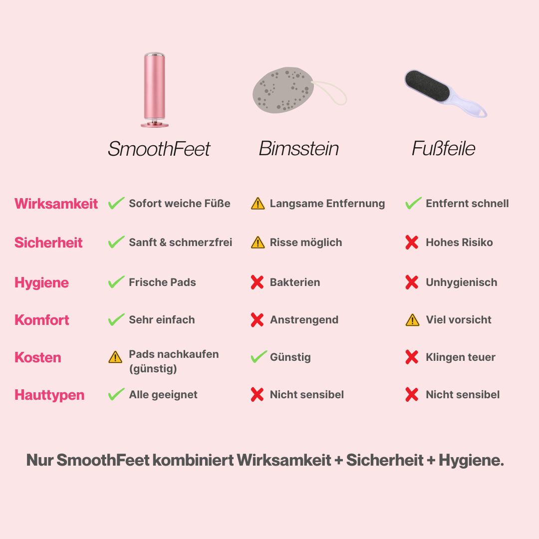 Betaya SmoothFeet - Premium Hornhautenferner-Set