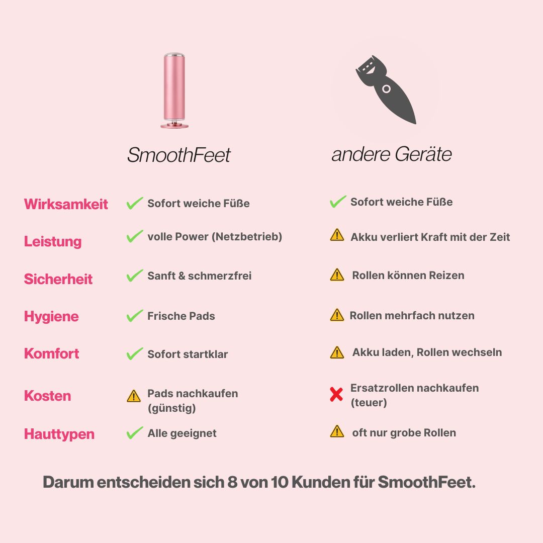 Betaya SmoothFeet - Premium Hornhautenferner-Set