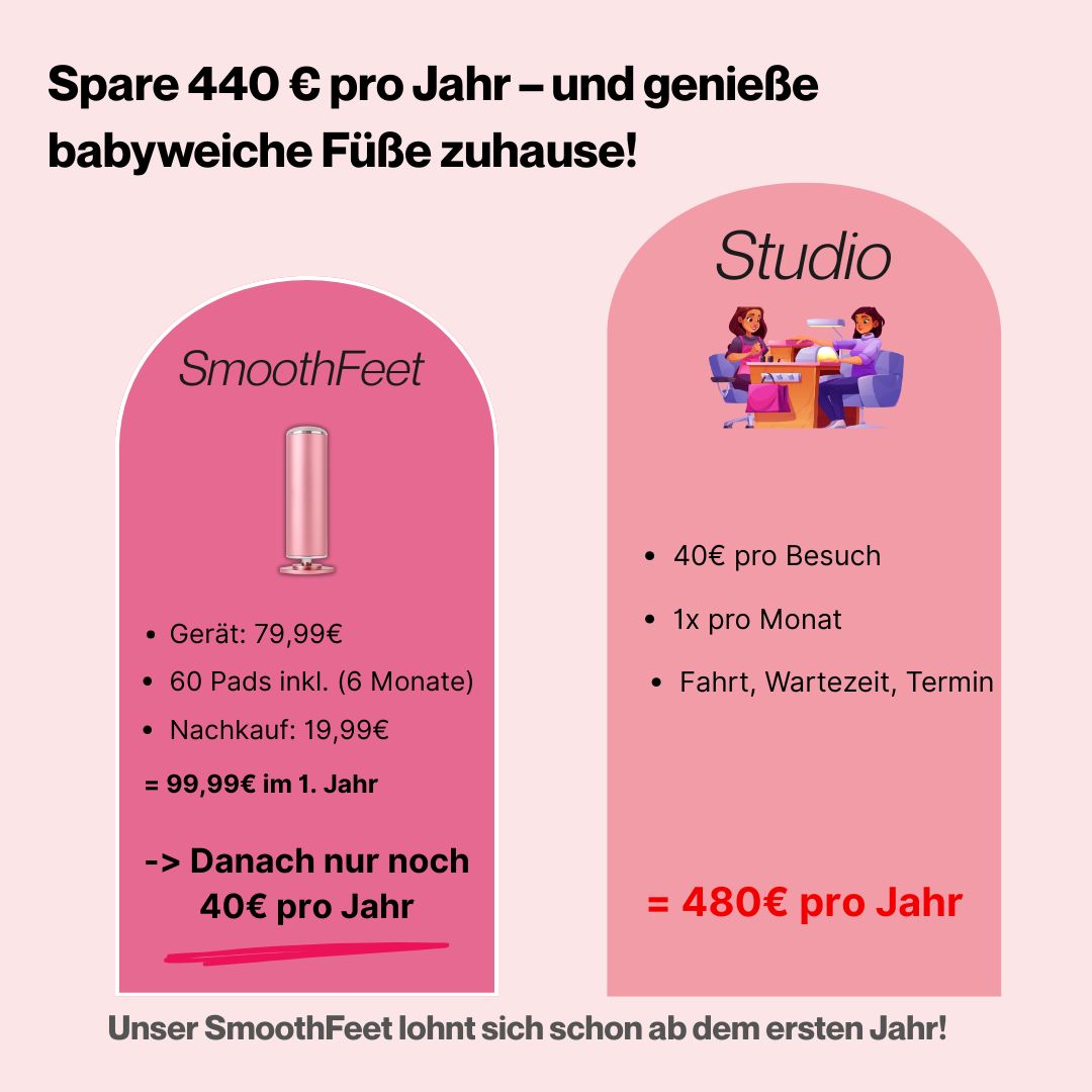 Betaya SmoothFeet - Premium Hornhautenferner-Set